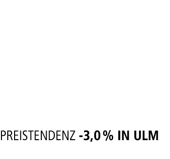  PreisTendenz 3,0 % in ulm