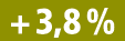 + 3,8 %