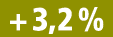 + 3,2 %