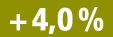 + 4,0 %