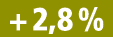 + 2,8 %