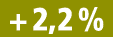 + 2,2 %
