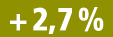 + 2,7 %