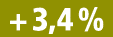 + 3,4 %