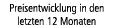 Preisentwicklung in den letzten 12 Monaten