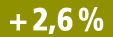 + 2,6 %