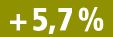 + 5,7 %
