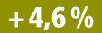 + 4,6 %