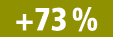 +73 %