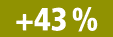 +43 %