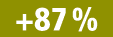 +87 %