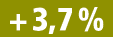 + 3,7 %