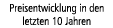 Preisentwicklung in den letzten 10 Jahren