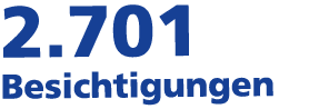 2.701 Besichtigungen