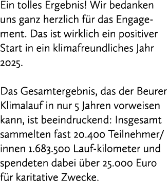 Ein tolles Ergebnis! Wir bedanken uns ganz herzlich f r das Engagement. Das ist wirklich ein positiver Start in ein k...