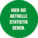 Hier die aktuelle Statistik sehen.