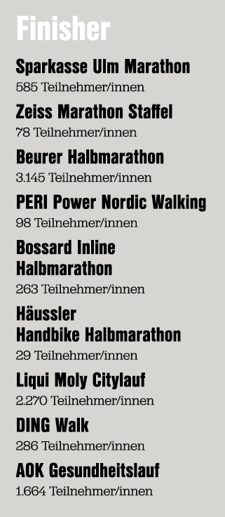 Finisher Sparkasse Ulm Marathon 585 Teilnehmer/innen Zeiss Marathon Staffel 78 Teilnehmer/innen Beurer Halbmarathon 3...