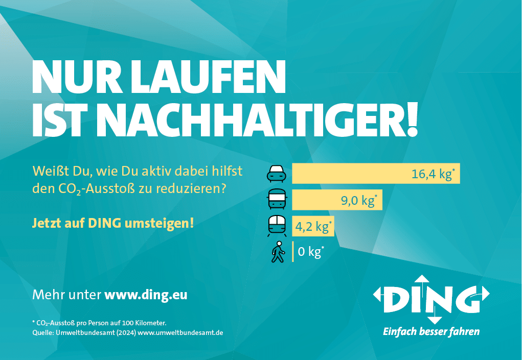 A German infographic compares CO2 emissions per person for different modes of transportation, highlighting walking as the most sustainable option with zero emissions. Beschreibung von KI generiert