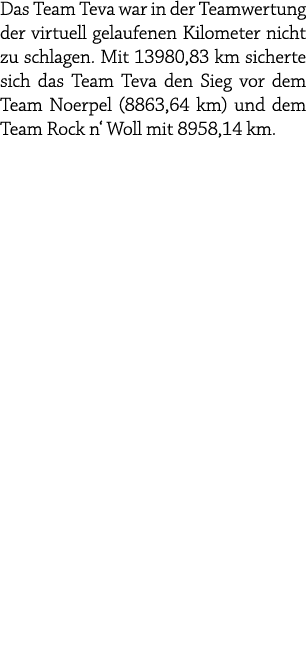 Das Team Teva war in der Teamwertung der virtuell gelaufenen Kilometer nicht zu schlagen. Mit 13980,83 km sicherte si...