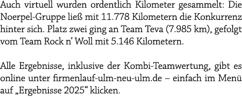 Auch virtuell wurden ordentlich Kilometer gesammelt: Die Noerpel Gruppe lie mit 11.778 Kilometern die Konkurrenz hin...